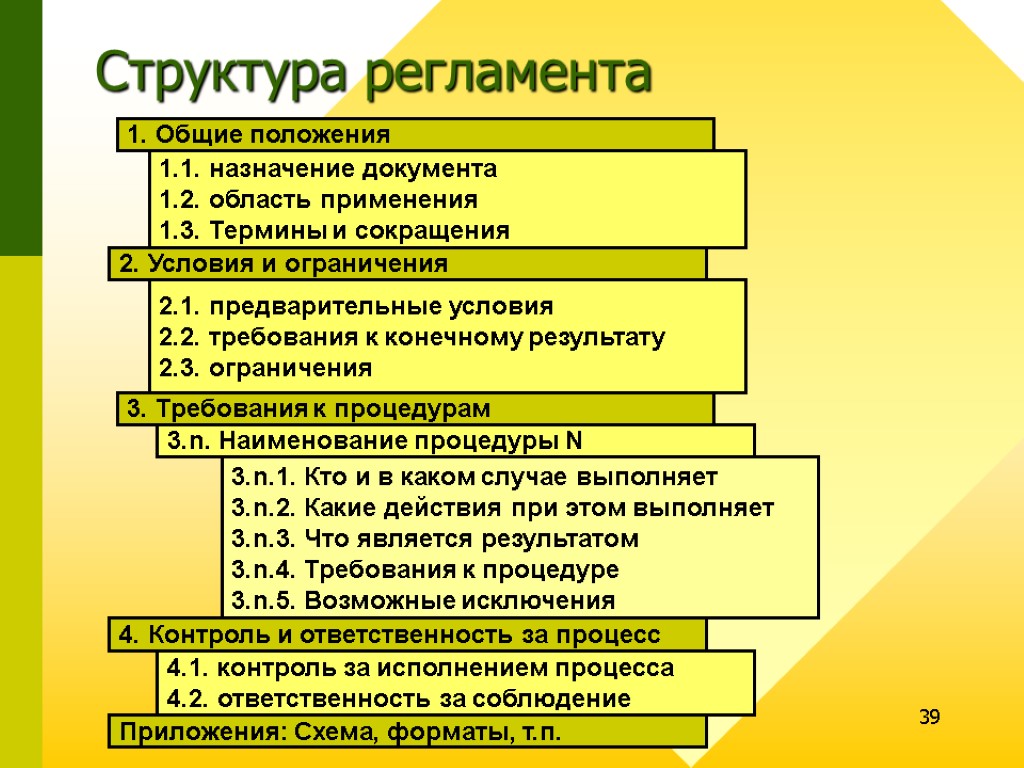 39 1. Общие положения 2. Условия и ограничения 3. Требования к процедурам 4. Контроль